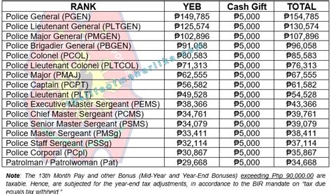 PNP Salary Grade 2019 .